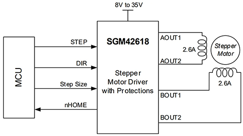 圣邦微電子推出步進(jìn)電機(jī)驅(qū)動(dòng)器 SGM42618